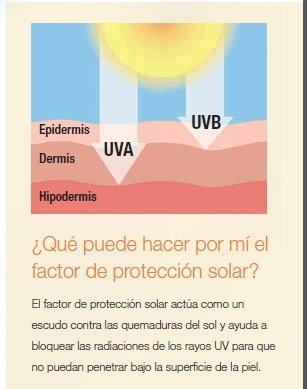 Importancia del uso del bloqueador solar