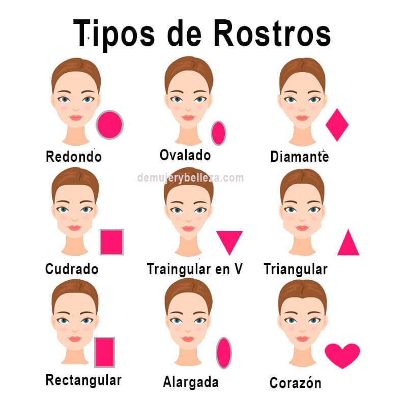 Imágenes de tipos de rostro